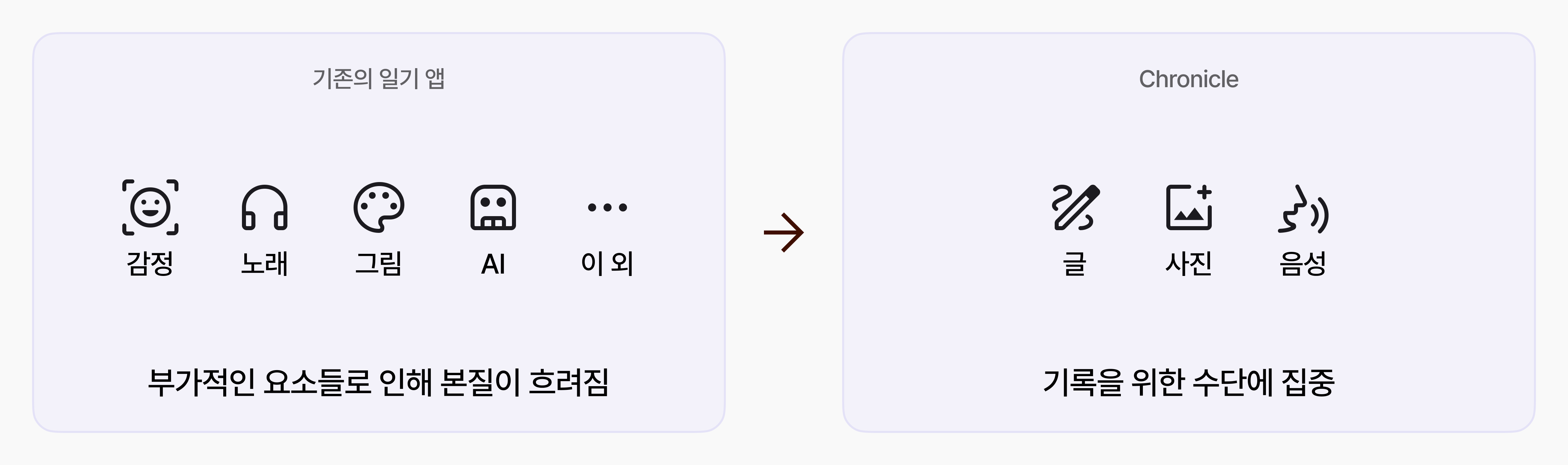 기존 일기앱과의 변화