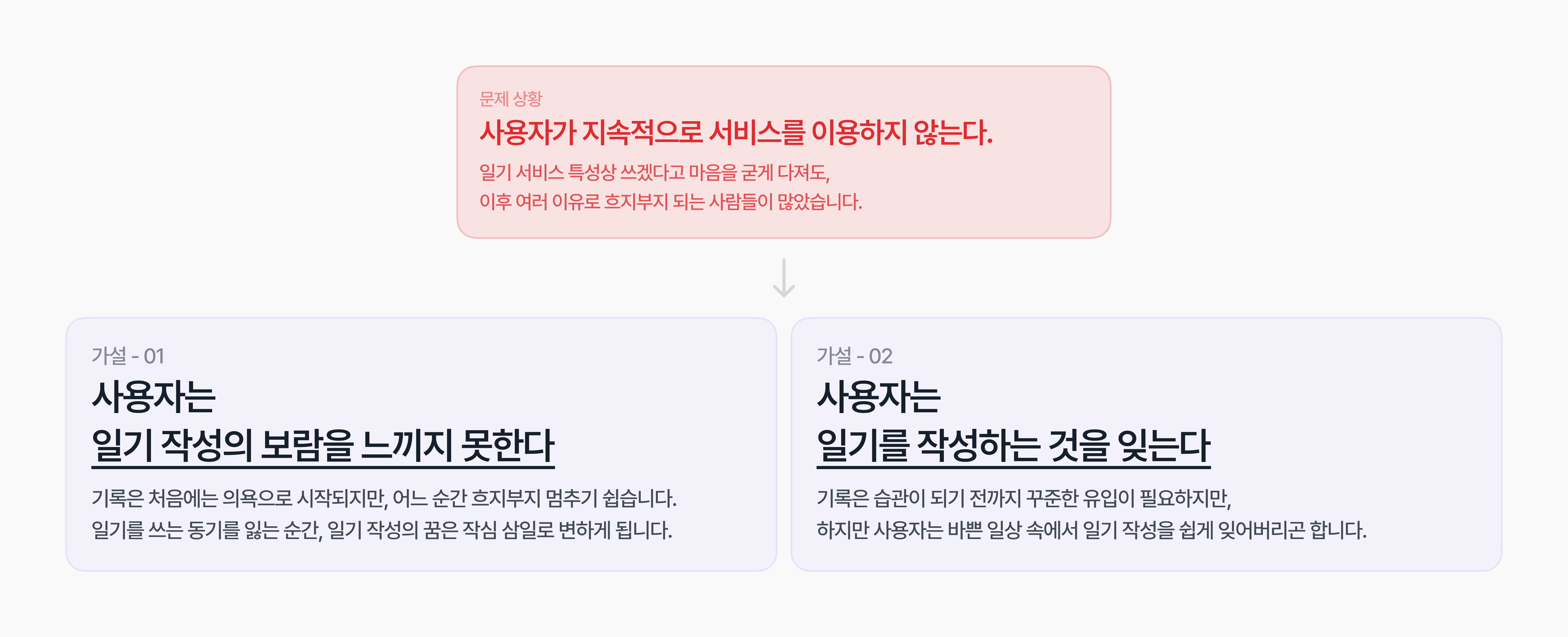 사용자 피드백